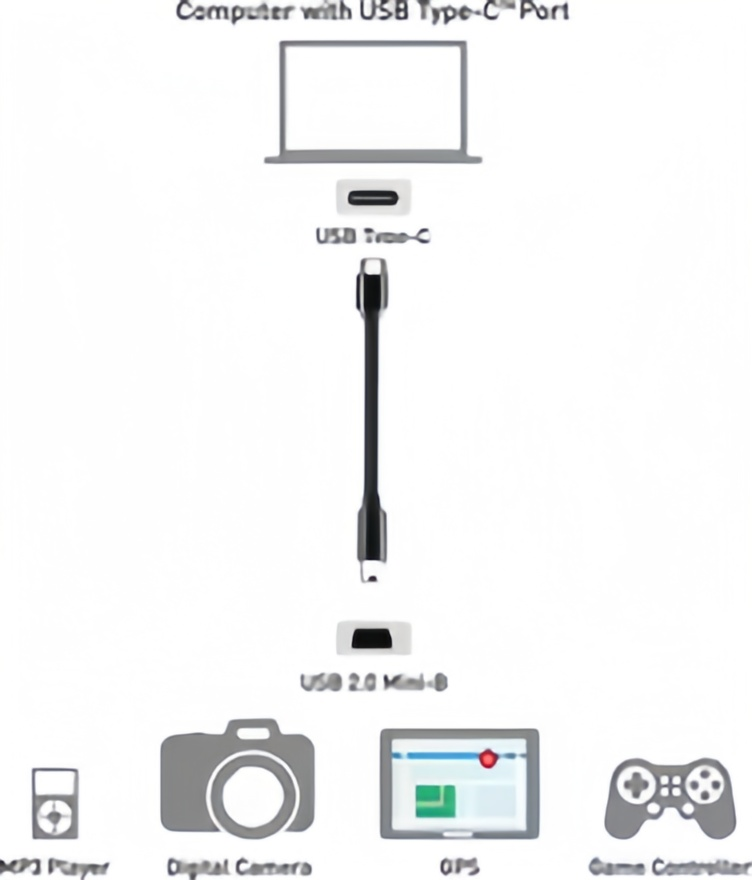 Cavo corto da USB C a Mini USB - Photograph Mp3 recensione e prezzo