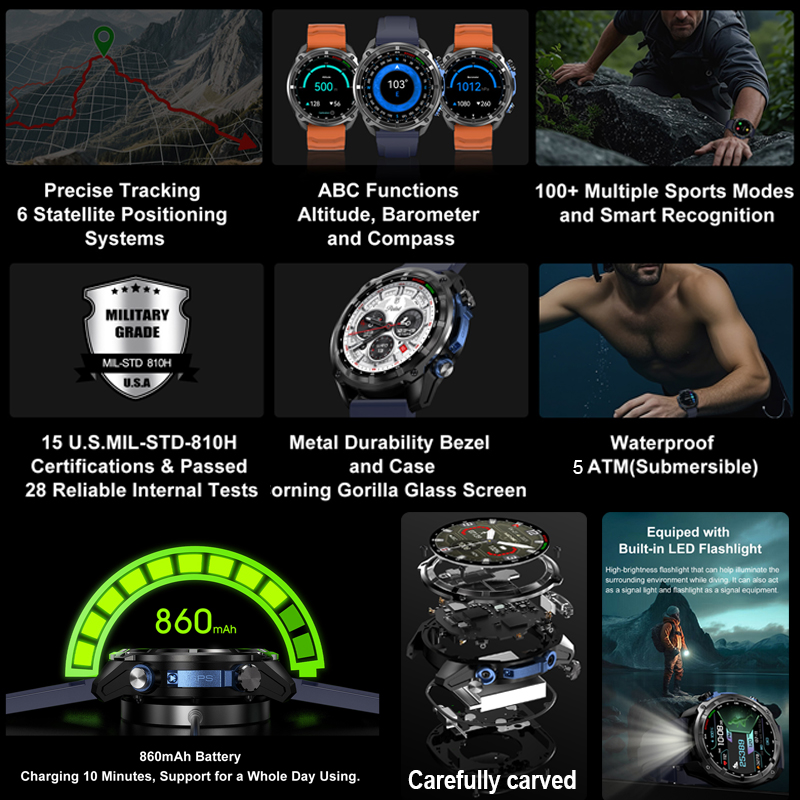 Smartwatch GPS Militare 2026 c - Photograph Mp3 recensione e prezzo
