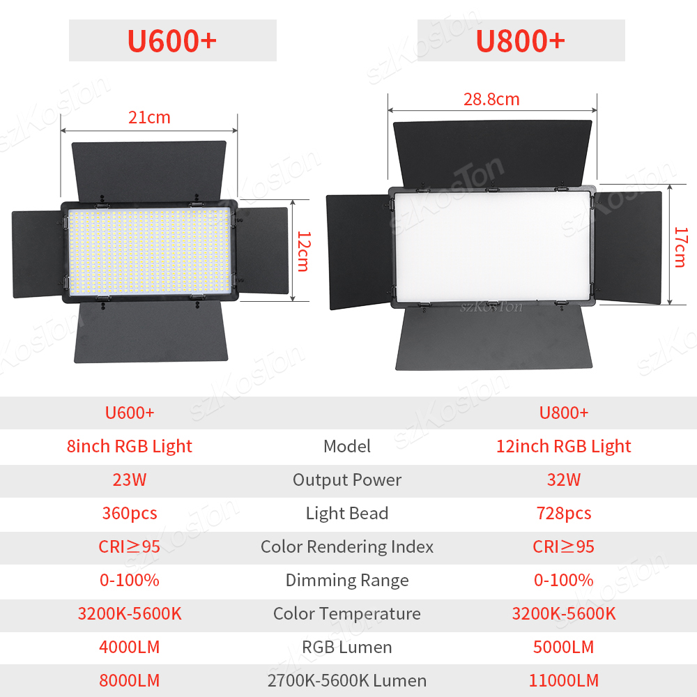 Kit lampada da studio fotograf - Photography Umbrella Lighting Kit recensione e prezzo
